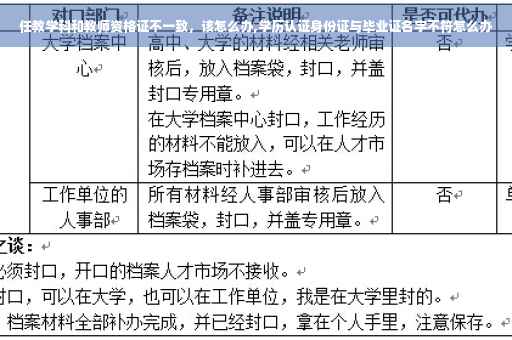 任教学科和教师资格证不一致，该怎么办,学历认证身份证与毕业证名字不符怎么办