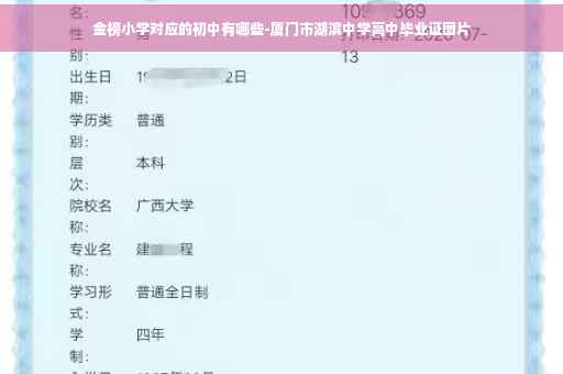 金榜小学对应的初中有哪些-厦门市湖滨中学高中毕业证图片