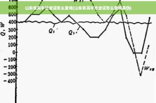 山东省高中毕业证怎么查询(山东省高中毕业证怎么查询真伪)