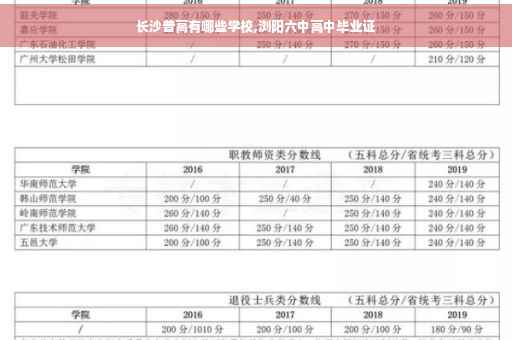 长沙普高有哪些学校,浏阳六中高中毕业证