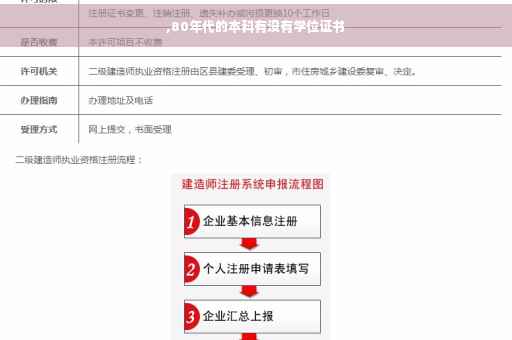 ,80年代的本科有没有学位证书 ,80年代的本科有没有学位证书