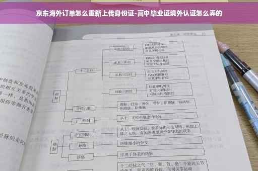 京东海外订单怎么重新上传身份证-高中毕业证境外认证怎么弄的