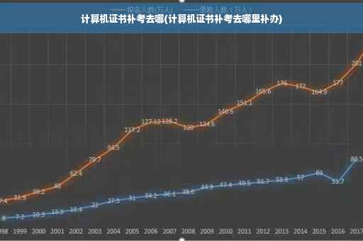 计算机证书补考去哪(计算机证书补考去哪里补办)