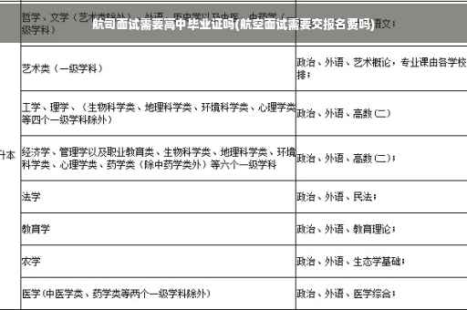 航司面试需要高中毕业证吗(航空面试需要交报名费吗)
