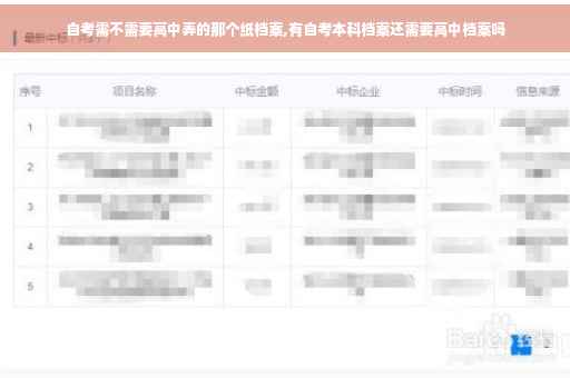 自考需不需要高中弄的那个纸档案,有自考本科档案还需要高中档案吗
