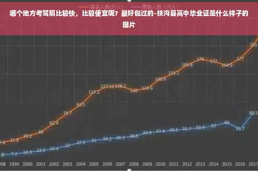 哪个地方考驾照比较快，比较便宜呢？最好包过的-扶沟县高中毕业证是什么样子的图片