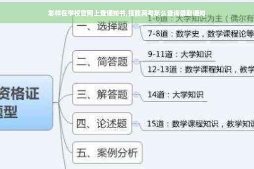 怎样在学校官网上查通知书,技能高考怎么查询录取通知