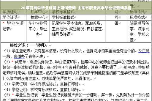 20年前高中毕业证网上如何查询-山东省职业高中毕业证查询系统
