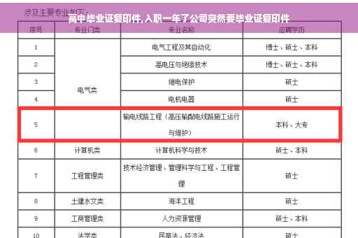 高中毕业证复印件,入职一年了公司突然要毕业证复印件
