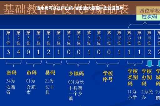 清水房可以迁户口吗-甘肃清水县高中毕业证图片