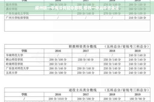 柳州铁一中有没有初中部啊,柳铁一中高中毕业证