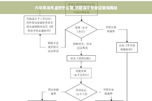 六年级抽考成绩怎么查,济阳高中毕业证查询网站