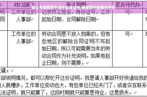 怎么考襄阳四中高中毕业证书,襄阳四中徐曙光学历