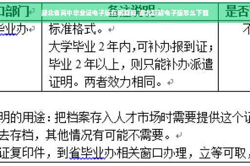 湖北省高中毕业证电子版在哪查询,湖北职称电子版怎么下载