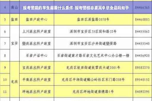 报考警院的学生需要什么条件-报考警校非要高中毕业证吗知乎