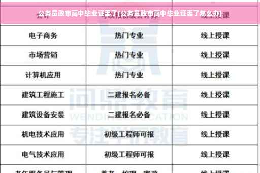 公务员政审高中毕业证丢了(公务员政审高中毕业证丢了怎么办)