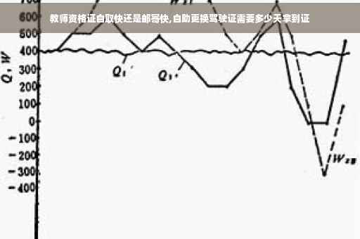 教师资格证自取快还是邮寄快,自助更换驾驶证需要多少天拿到证