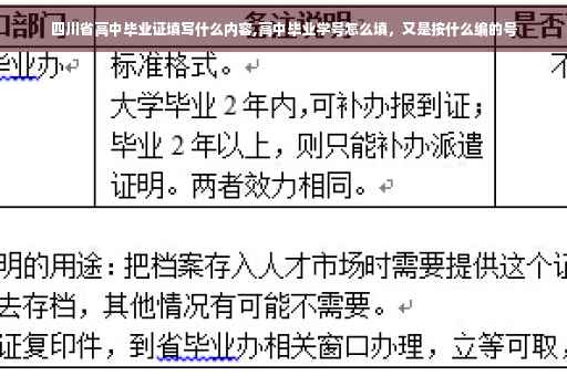 四川省高中毕业证填写什么内容,高中毕业学号怎么填，又是按什么编的号