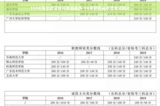 1998年毕业证如何查询真伪-98年前的高中毕业证图片
