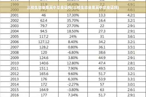 三校生毕业是高中毕业证吗(三校生毕业是高中毕业证吗)