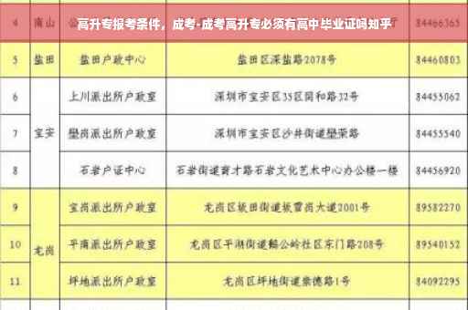 高升专报考条件，成考-成考高升专必须有高中毕业证吗知乎