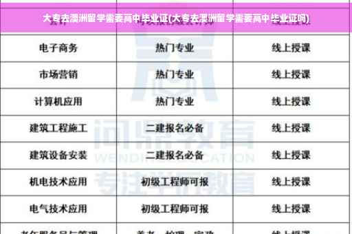 大专去澳洲留学需要高中毕业证(大专去澳洲留学需要高中毕业证吗)
