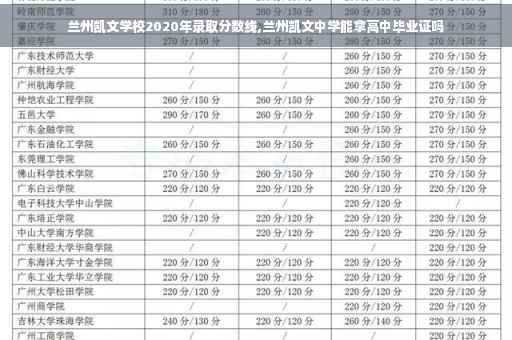 兰州凯文学校2020年录取分数线,兰州凯文中学能拿高中毕业证吗
