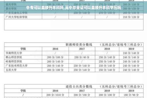 中专可以直接升本科吗,高中毕业证可以直接升本科学历吗
