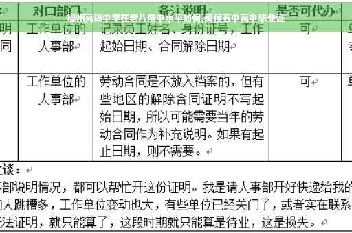 福州高级中学在老八所中水平如何,闽侯五中高中毕业证