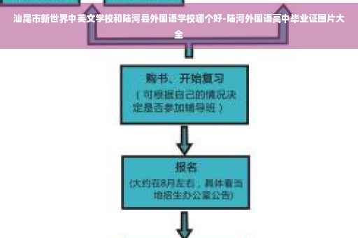 汕尾市新世界中英文学校和陆河县外国语学校哪个好-陆河外国语高中毕业证图片大全