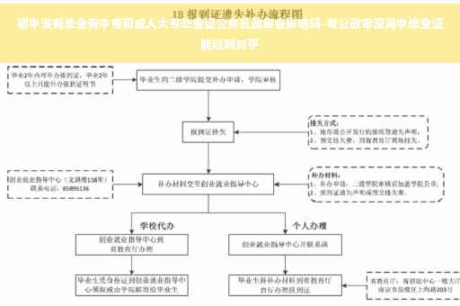 初中没有毕业有中专和成人大专毕业证公务员政审会影响吗-考公政审没高中毕业证能过吗知乎