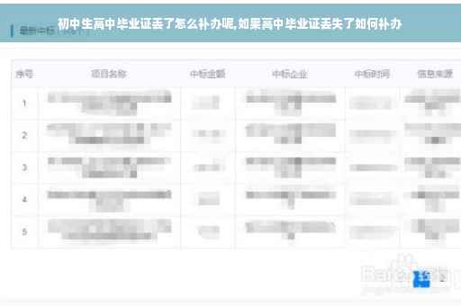 初中生高中毕业证丢了怎么补办呢,如果高中毕业证丢失了如何补办