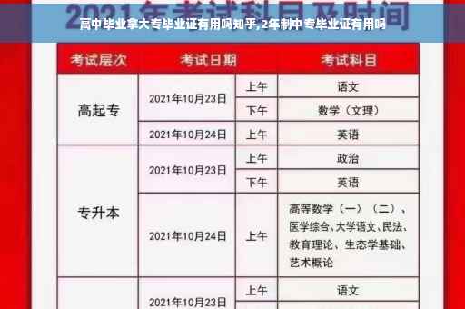 高中毕业拿大专毕业证有用吗知乎,2年制中专毕业证有用吗
