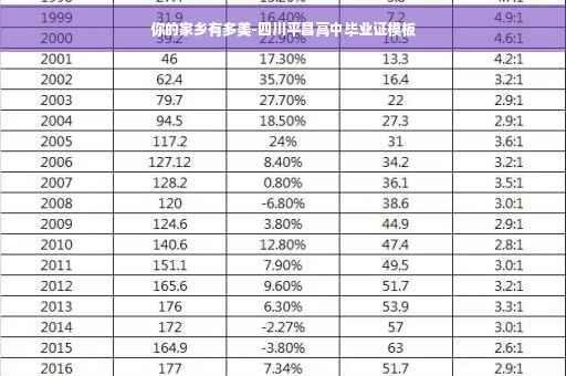 你的家乡有多美-四川平昌高中毕业证模板
