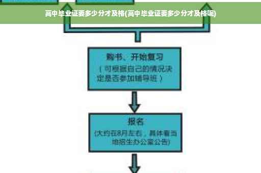 高中毕业证要多少分才及格(高中毕业证要多少分才及格呢)
