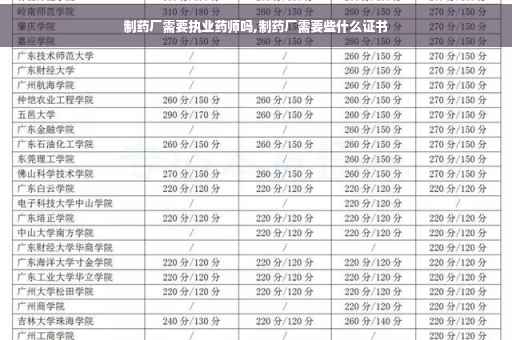 制药厂需要执业药师吗,制药厂需要些什么证书