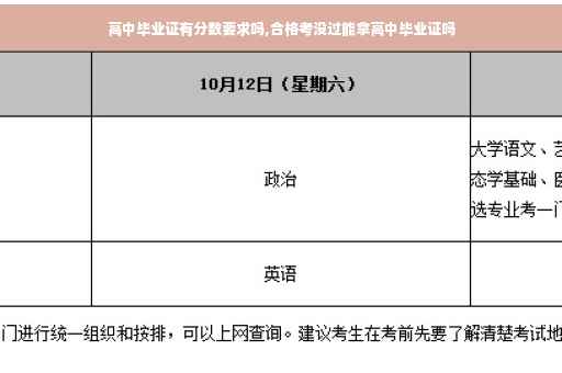 高中毕业证有分数要求吗,合格考没过能拿高中毕业证吗 高中毕业证有分数要求吗,合格考没过能拿高中毕业证吗