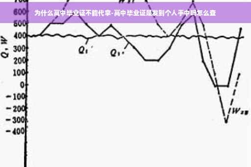 为什么高中毕业证不能代拿-高中毕业证是发到个人手中吗怎么查