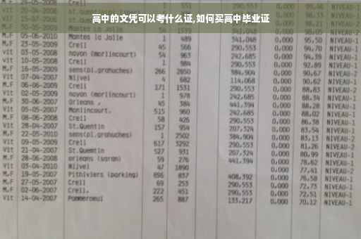 高中的文凭可以考什么证,如何买高中毕业证