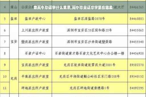 普高中毕证字什么意思,高中毕业证毕字第在哪差