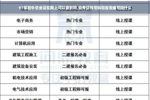 97年初中毕业证在网上可以查到吗,会考证件号码和报告编号指什么