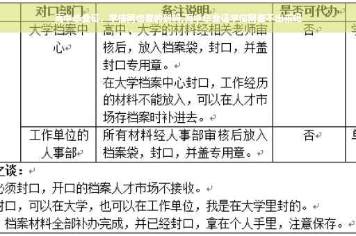 高中毕业证，学信网也查的到吗,高中毕业证学信网查不出来吧