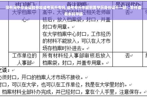 没有高中毕业证能参加成考高升专吗,成考专升本因前置学历身份证不一致，怎样查看本科学籍