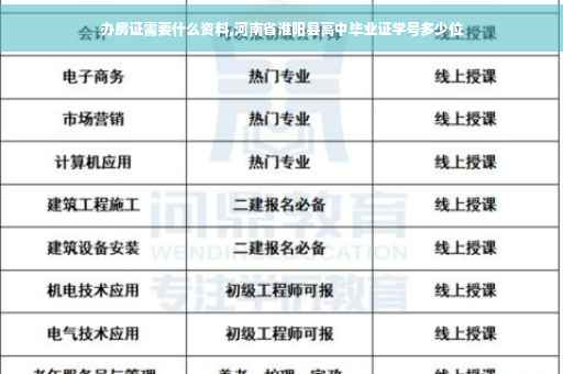 办房证需要什么资料,河南省淮阳县高中毕业证学号多少位