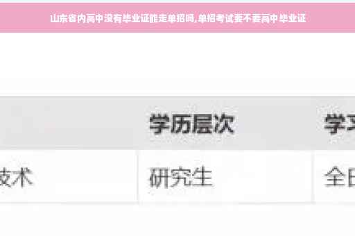山东省内高中没有毕业证能走单招吗,单招考试要不要高中毕业证