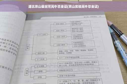 湖北京山县宋河高中毕业证(京山实验高中毕业证)
