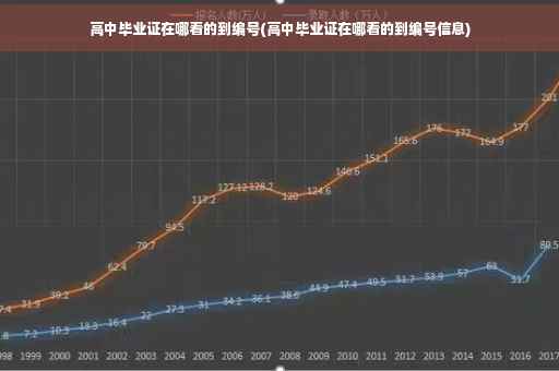 高中毕业证在哪看的到编号(高中毕业证在哪看的到编号信息)
