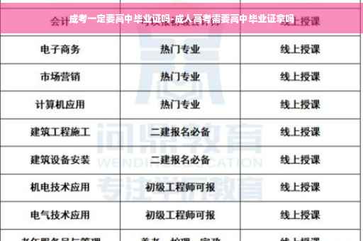 成考一定要高中毕业证吗-成人高考需要高中毕业证拿吗