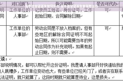 高中毕业证丢失如何补办,高中毕业证丢失多年怎么办
