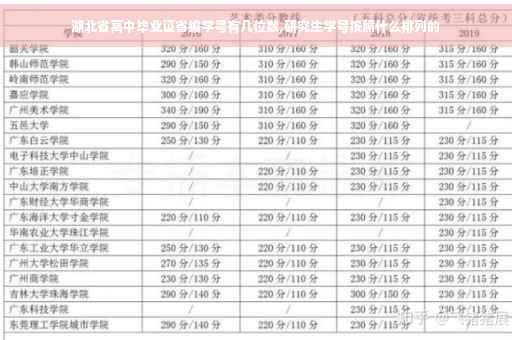 湖北省高中毕业证省编学号有几位数,研究生学号按照什么排列的